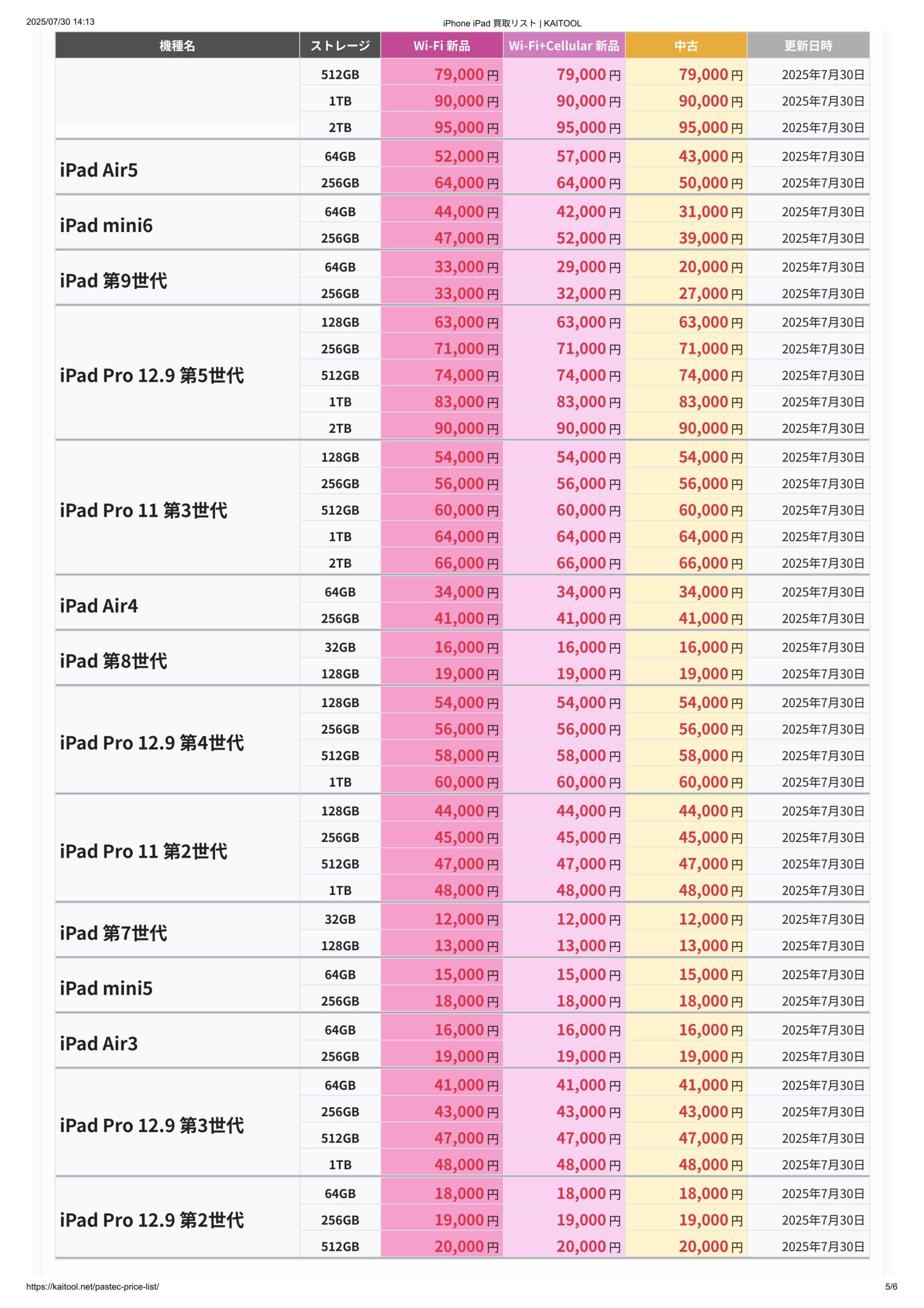 総額27,000円分 13冊 まとめ売り 2/11☆〈iPhone・iPad・Androidスマホ〉買取表更新しました