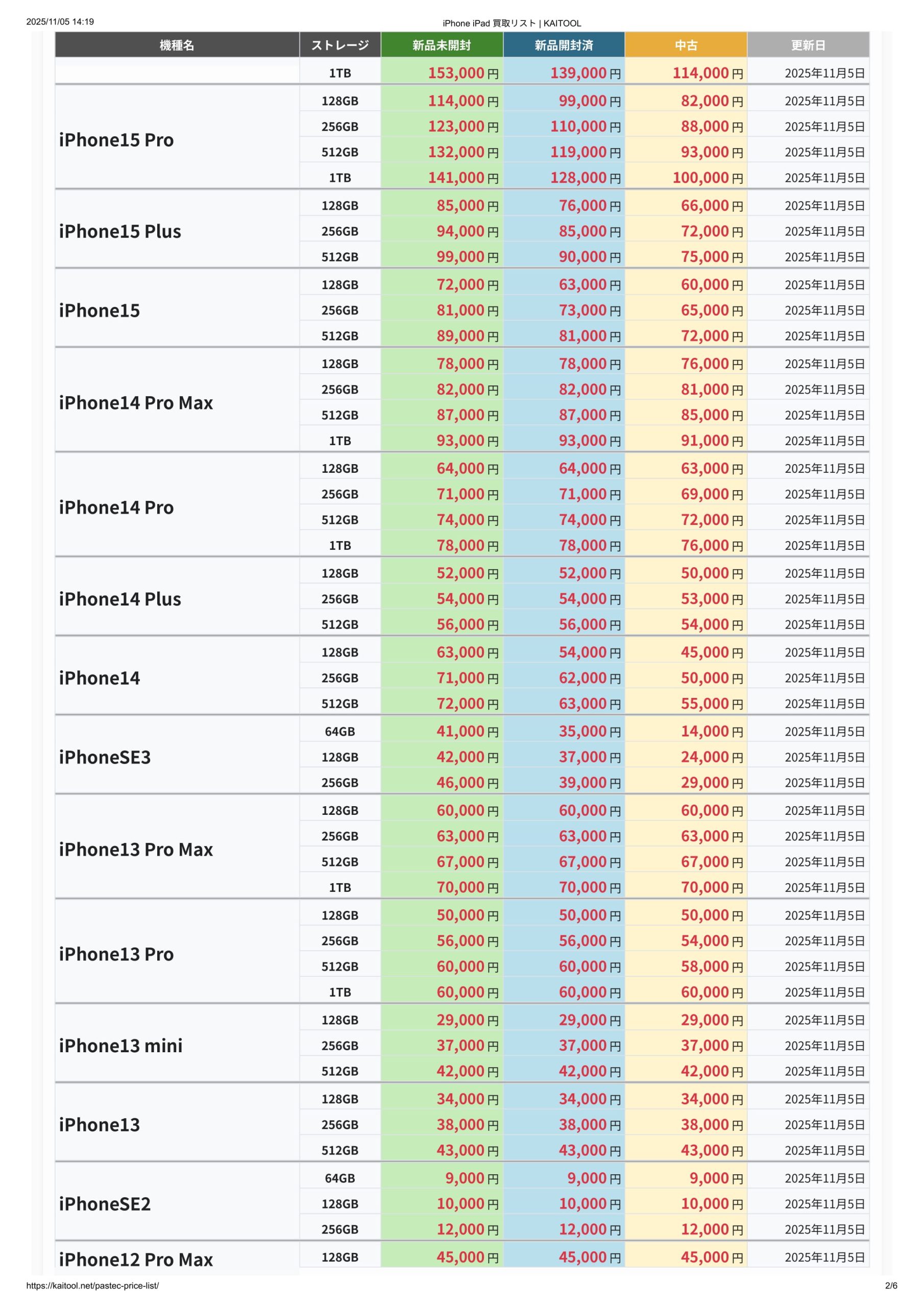 app品 2本 1500円割引 MT4（Android版）の気配値表示の設定方法 | Titan FX（タイタン